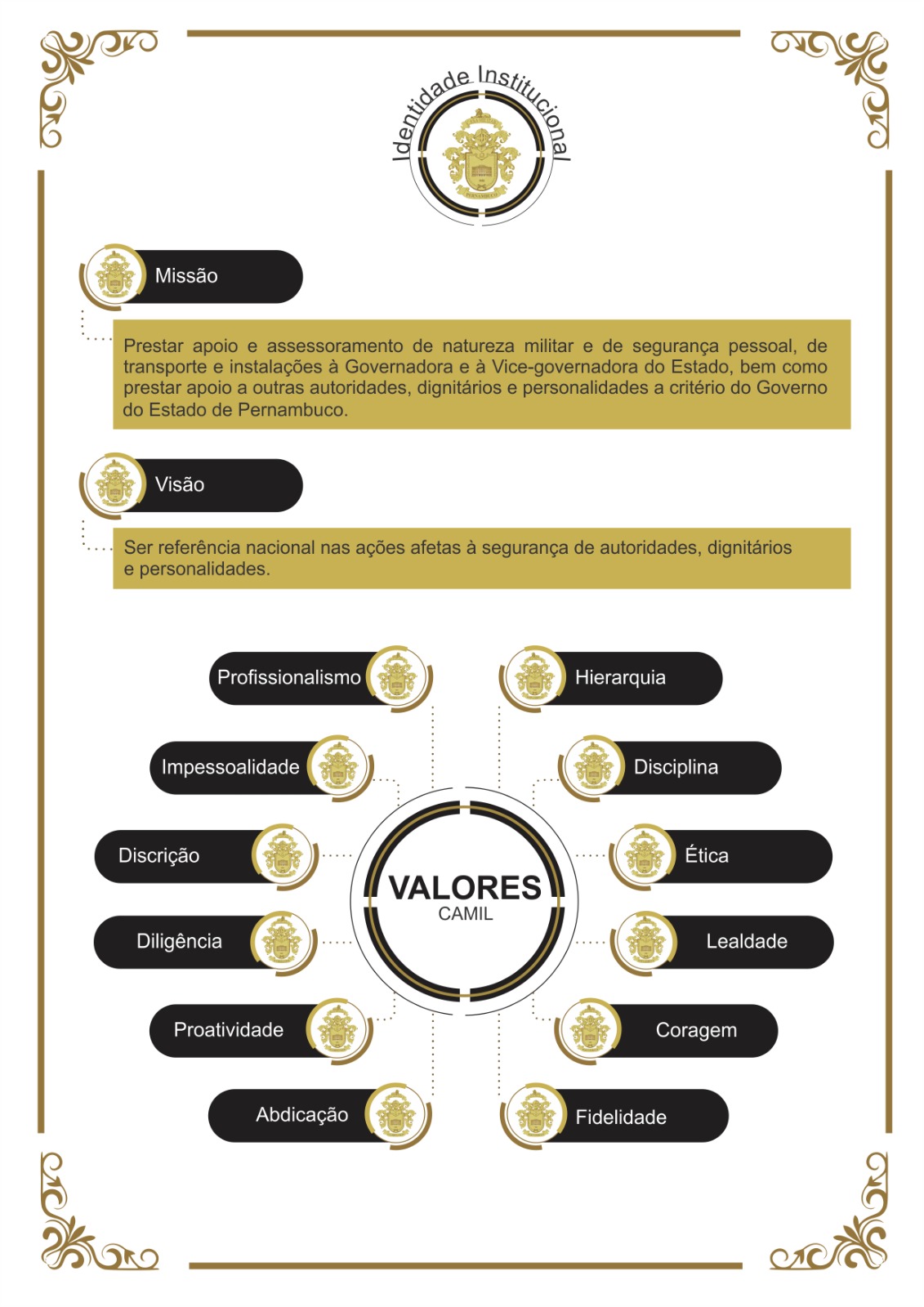 IDENTIDADE INSTITUCIONAL