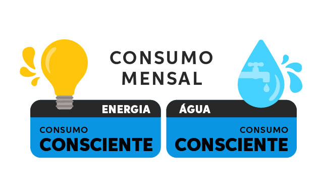 Consumo mensal de água e energia